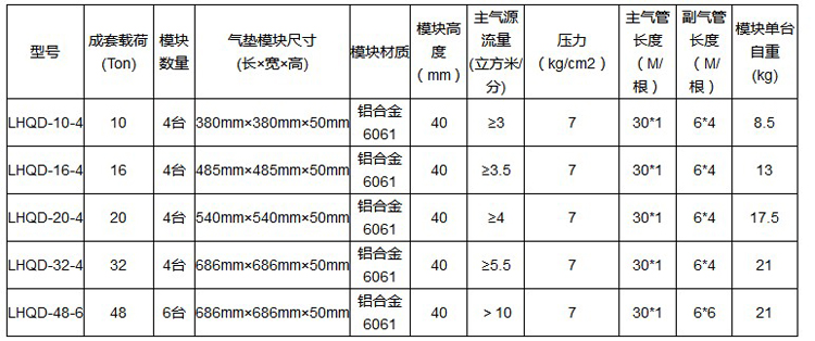 懸浮氣墊搬運車,氣墊搬運車,懸浮搬運氣墊參數