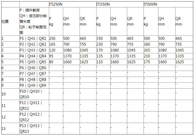 Hydrobull小型配重液壓小吊車參數