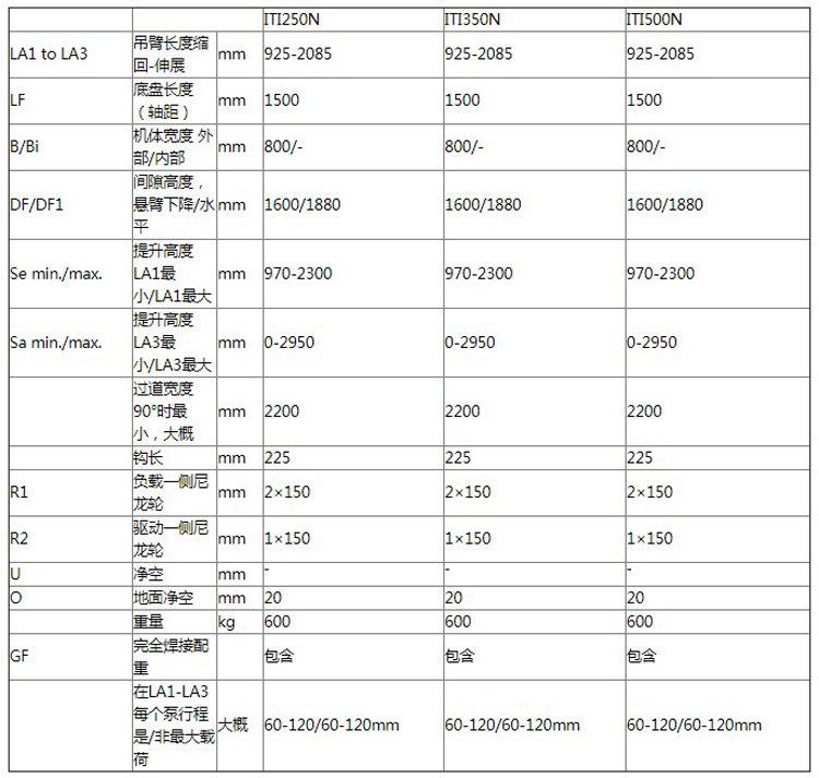 Hydrobull小型配重液壓小吊車參數