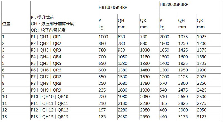 Hydrobull電動配重液壓小吊車參數